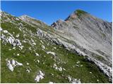 Planina Blato - Mala Zelnarica
